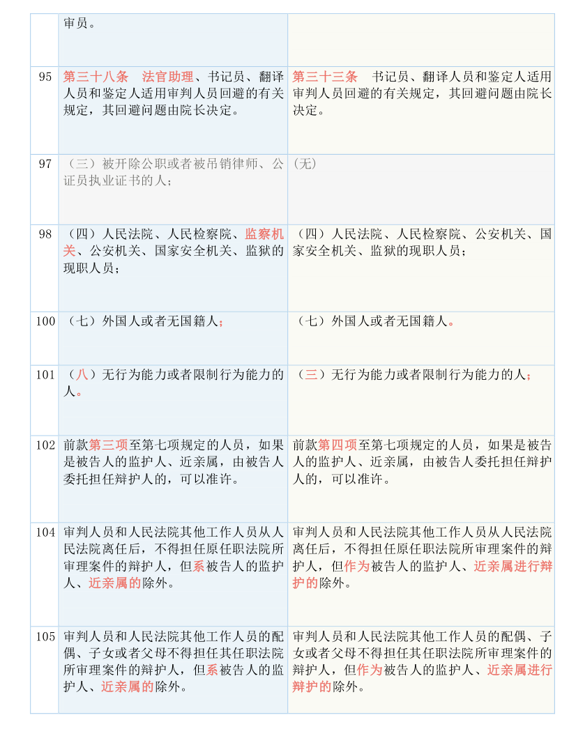 黄大仙三肖三码必中三肖|文章释义解释落实|0.324807967