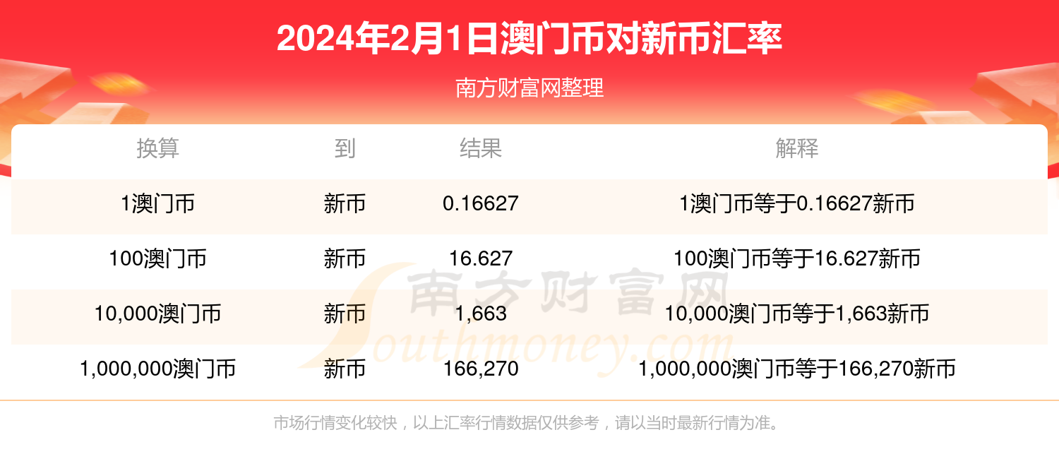 2024年新澳门历史开奖记录|词语释义解释落实|0.214017077