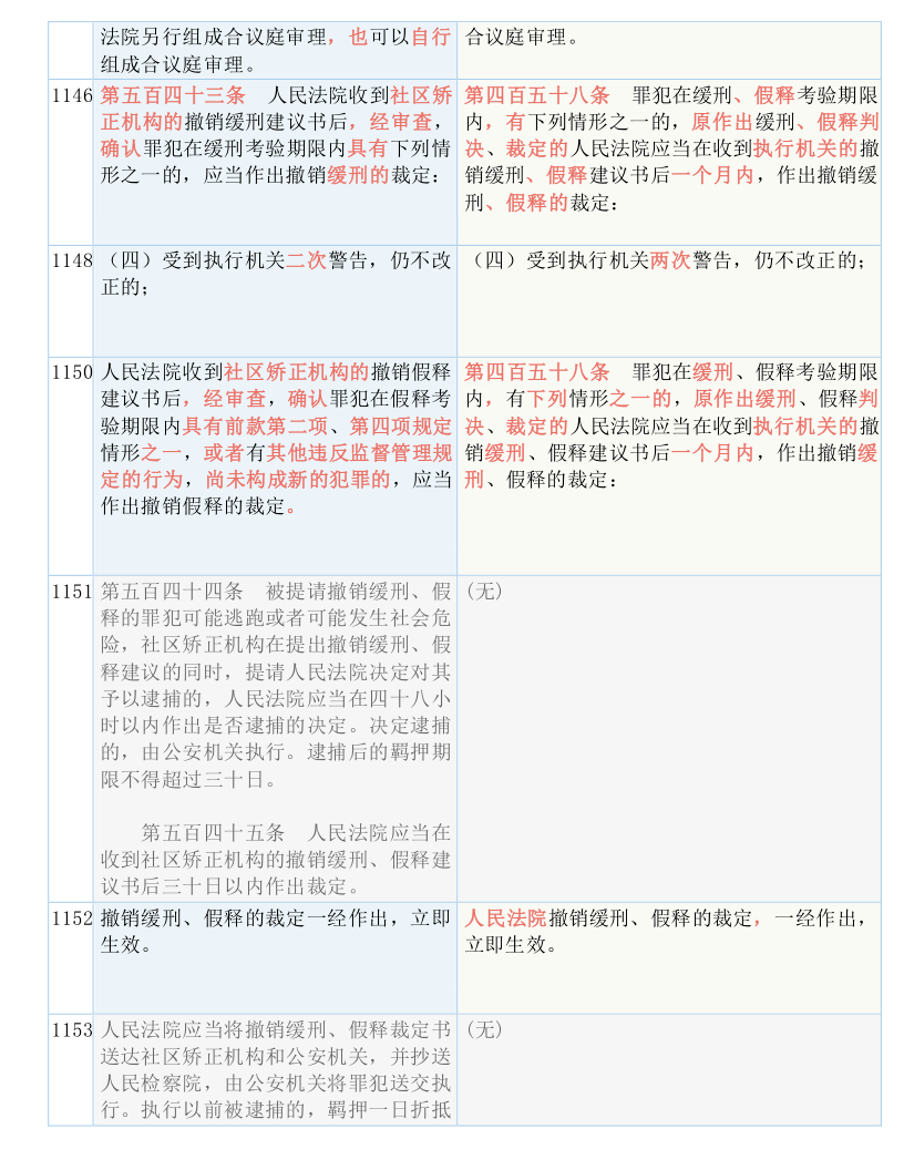 澳门精准三肖三码三期开奖结果|文章释义解释落实|0.653553171