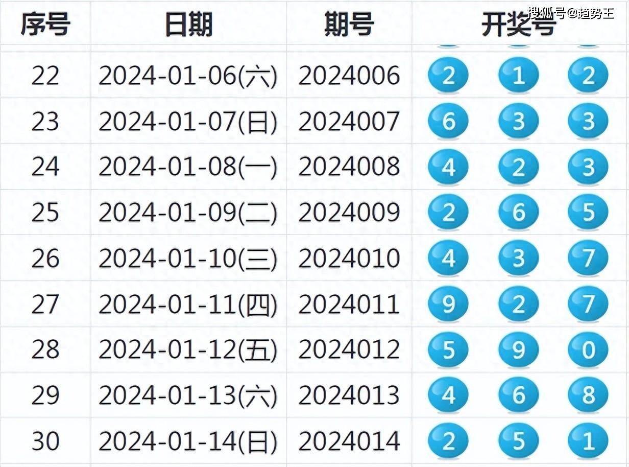 新澳2024开奖结果开奖记录查询|标题释义解释落实|0.680453049