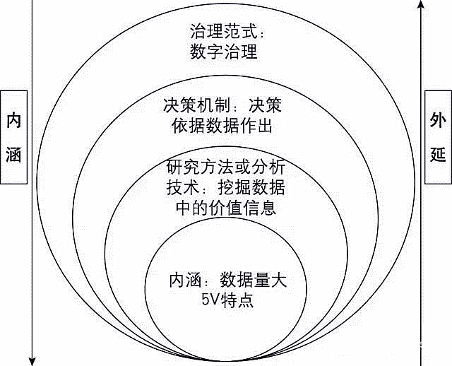 三厢，从概念到现实——全面解读内涵与外延