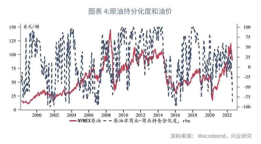 石化油价波动及未来展望