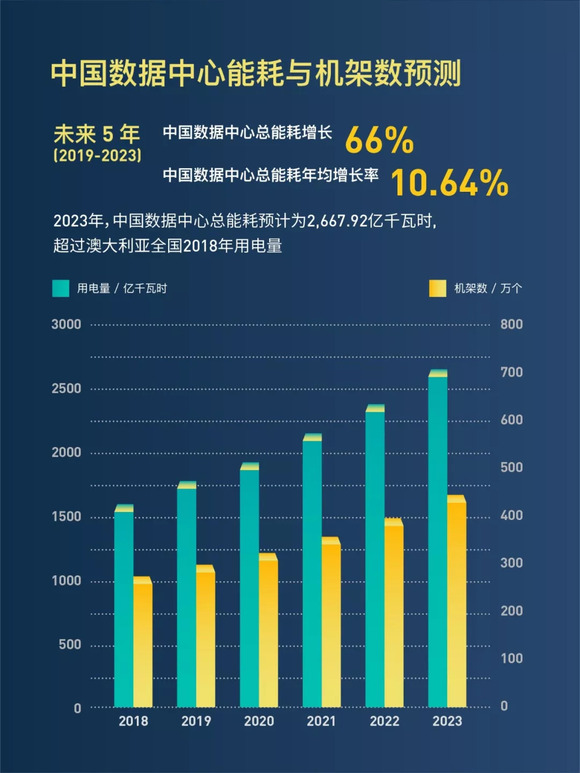 国5柴油，能源转型的核心驱动力