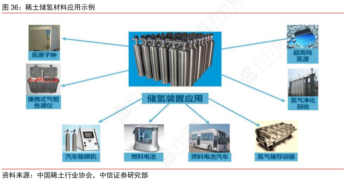 三元锂电池，革新核心能源储存技术