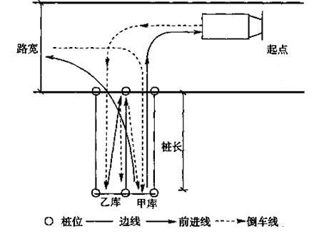 倒桩考试，挑战与机遇的交织