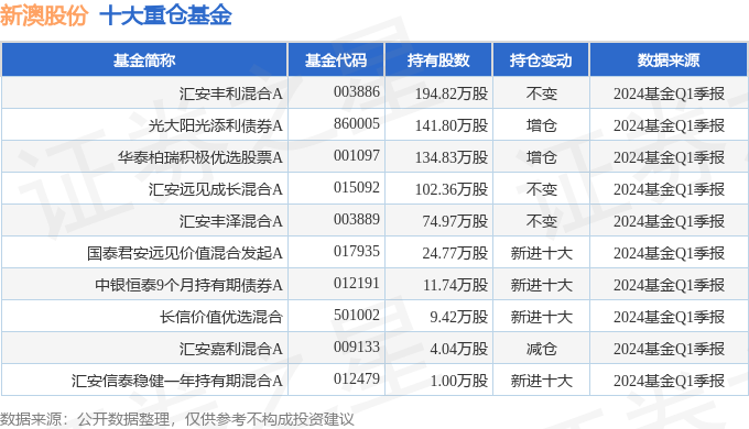 新澳2024年资料免费大全|精选解释解析落实