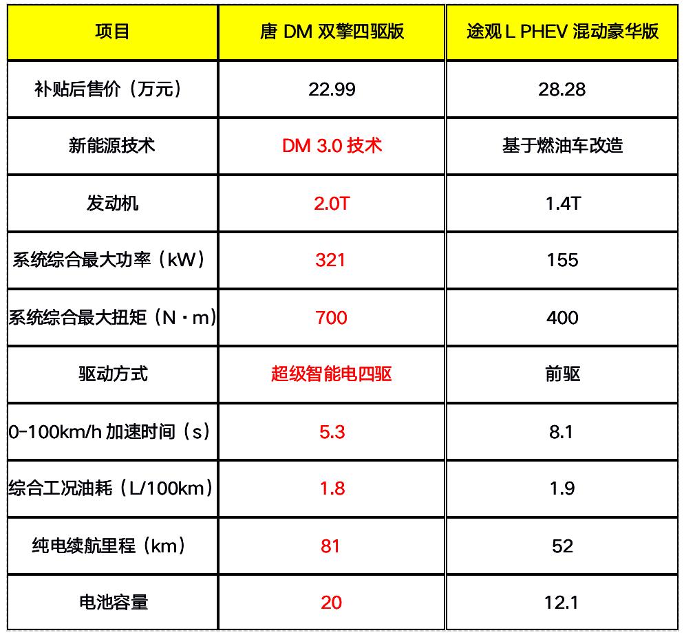 途观L，卓越探索，非凡领略