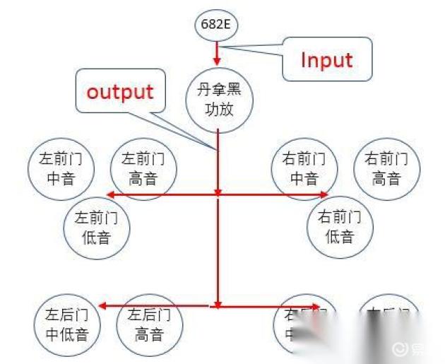 MIB682E的内涵与外延探索