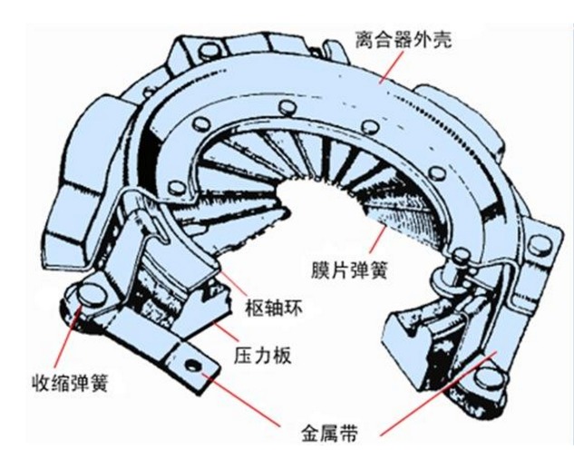 离合片，核心组件、关键技术解析