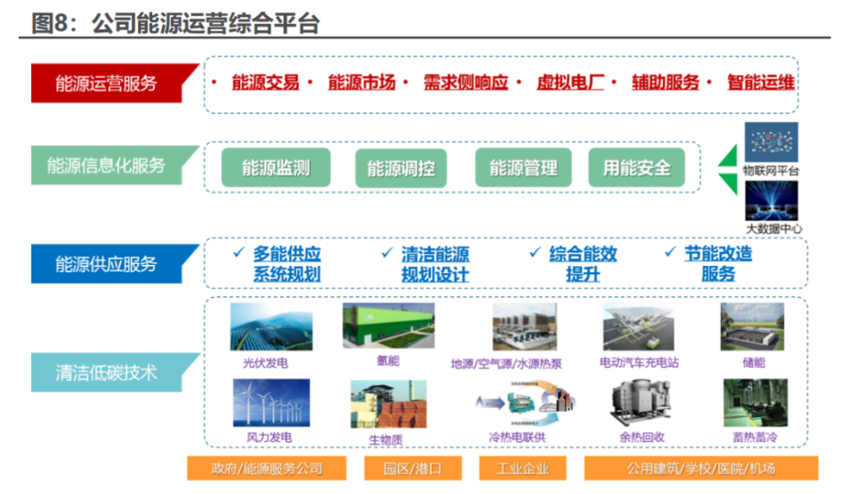 亿华通，引领能源转型的核心力量