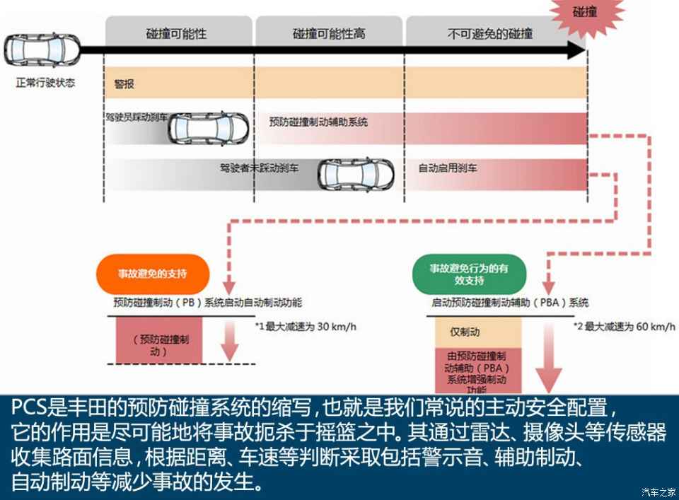 接原车的技术挑战与解决方案探索