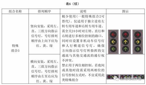 信号灯图解，揭秘交通指挥的奥秘