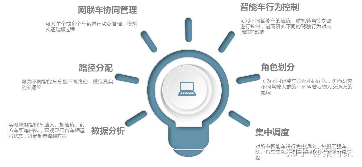 IACRO，智能生活的未来关键要素探究