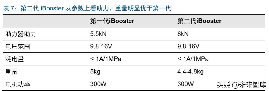 特斯拉电池，革新能源科技的驱动力核心