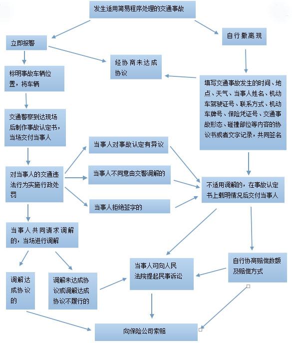 违章申诉的流程与重要性解析