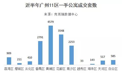 广州市摇号政策，现状、影响与展望分析