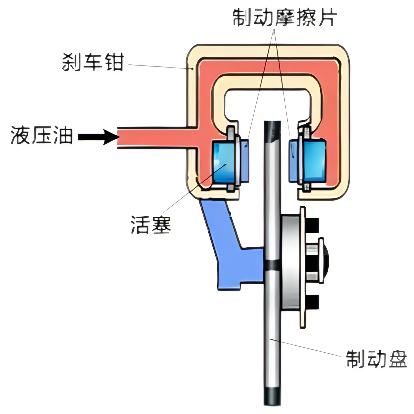 汽车安全行驶的关键，制动总泵的作用解析