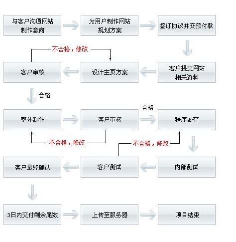 全面解析网站报价的要点与流程，从需求到报价的完整流程解析