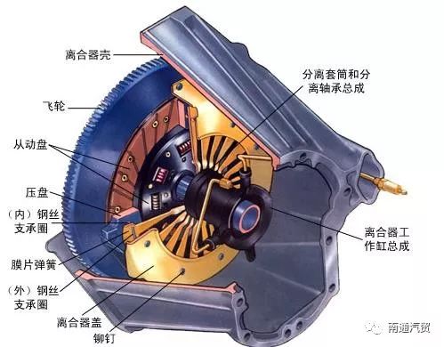 离合器打滑，汽车故障的警示与解析