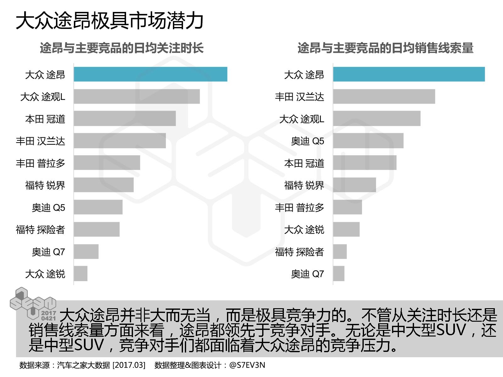 途昂销量、市场表现及未来展望