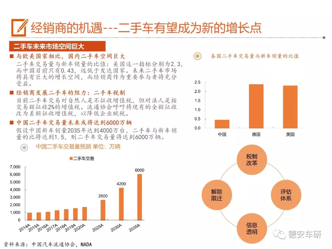 二手汽车市场解析，机遇与挑战并存