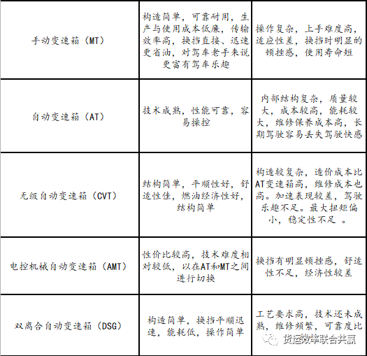 挡用技术的定义、特点及应用趋势