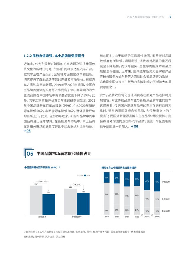 精准购车决策，洞察市场趋势，把握购车机遇