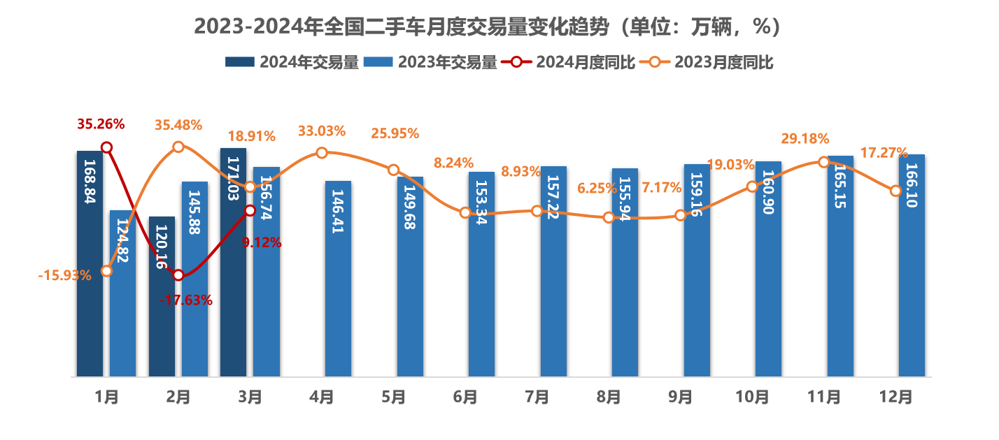 平凉二手车市场概览，市场现状与发展趋势