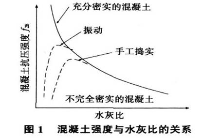 掺水现象对行业与市场的影响分析