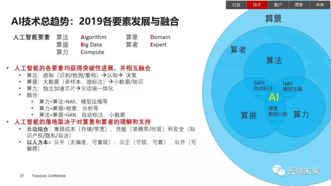 V12深度解析，技术革新与未来趋势