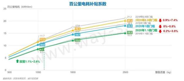 新能源补贴政策影响分析